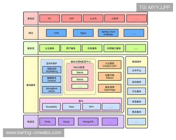 本季度微服务架构在制播端落地 提升了体育赛事影像生产平台的迭代速率 本季度微服务架构在制播端落地 提升了体育赛事影像生产平台的迭代速率